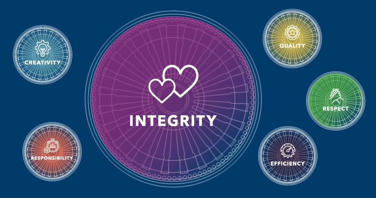 Integrity